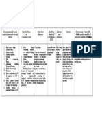 Taxability of Salary, Allowances, Perquisites and Gratuity