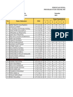 Rincian Nilai Praktikum Fisika MDL I-VI 2018