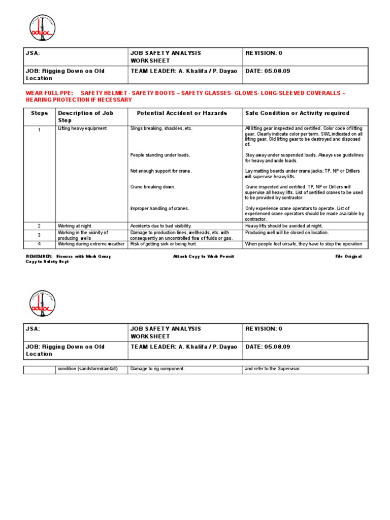 05.08.09 Rigging Down On Old Location | PDF | Personal Protective ...