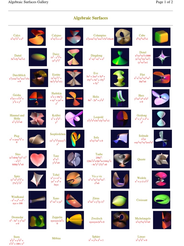 Algebraic Surface Gallery | PDF | Variedade (Matemática) | Formas ...