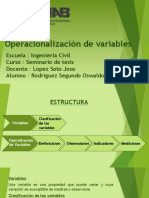 1 Operalización de Variables