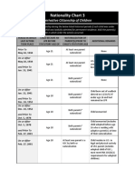 Nationality Chart 3