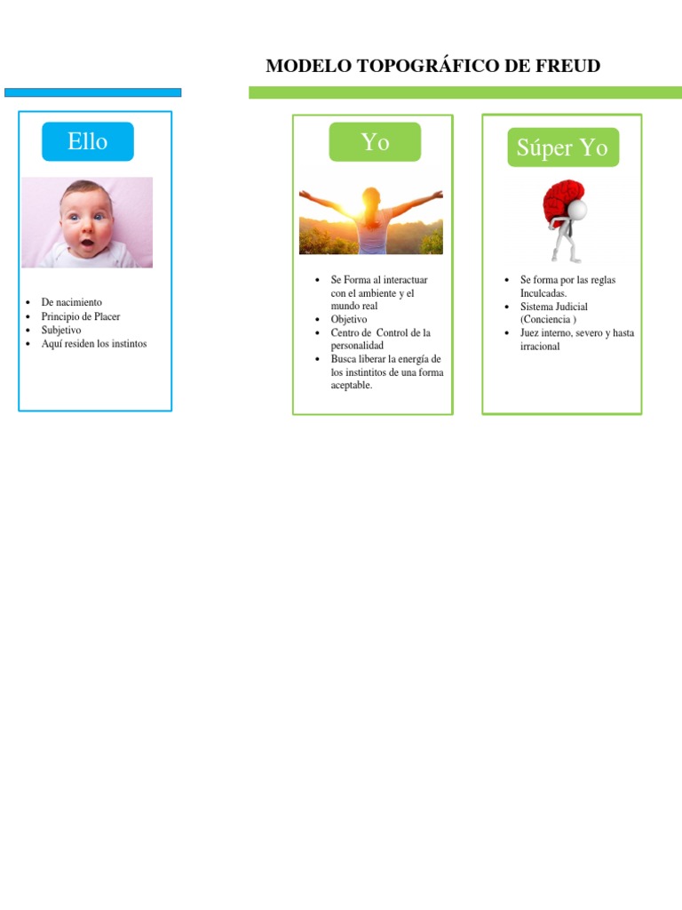 Ejemplo Modelo Topográfico de Freud | PDF