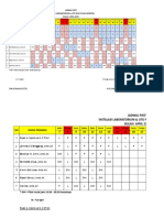 Jadwal Piket Lab 2018