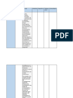 Cuadro Comparativo Psicologia de Los Grupos