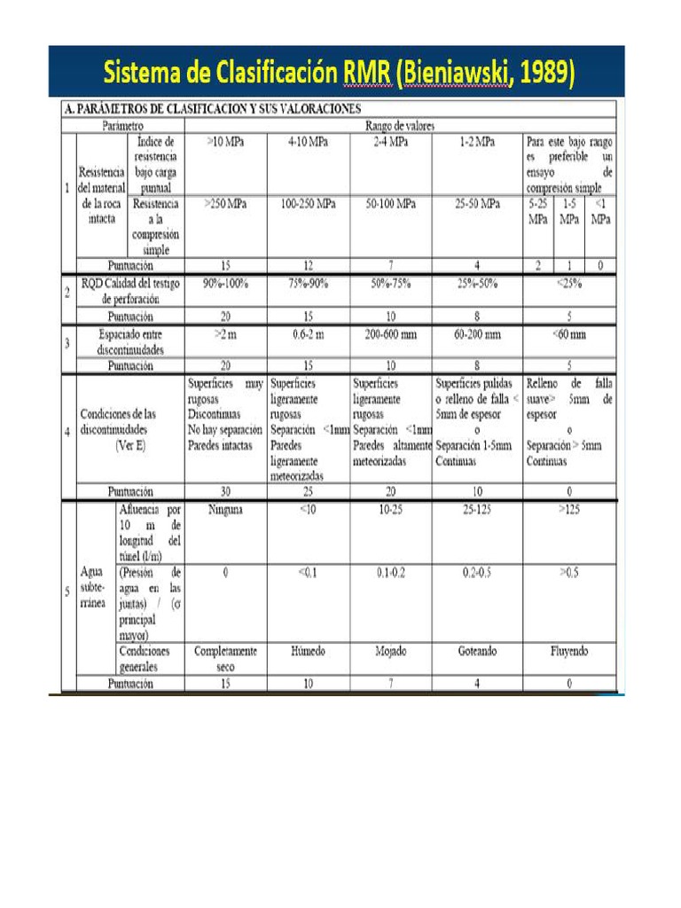 Tabla Clasificacion RMR