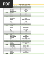 Model Takeoff List of Elements