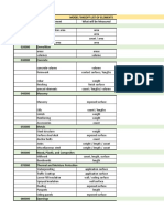 Model Takeoff List of Elements