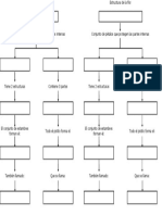 Ejercicio Sobre Las Partes de La Flor.