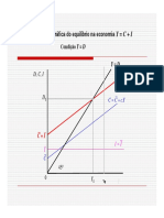 Grafico Equilibrio Modelo Simples Sem Governo