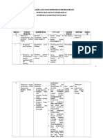 Dini Kontrak Belajar KMB - SULENDRI