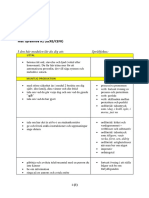 Learning Outcomes L3