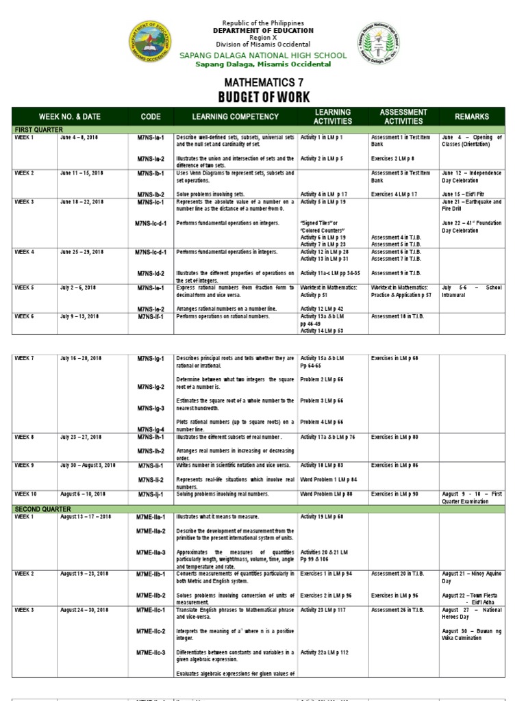 Grade 7 Mathematics Budget of Work | PDF | Rational Number | Equations