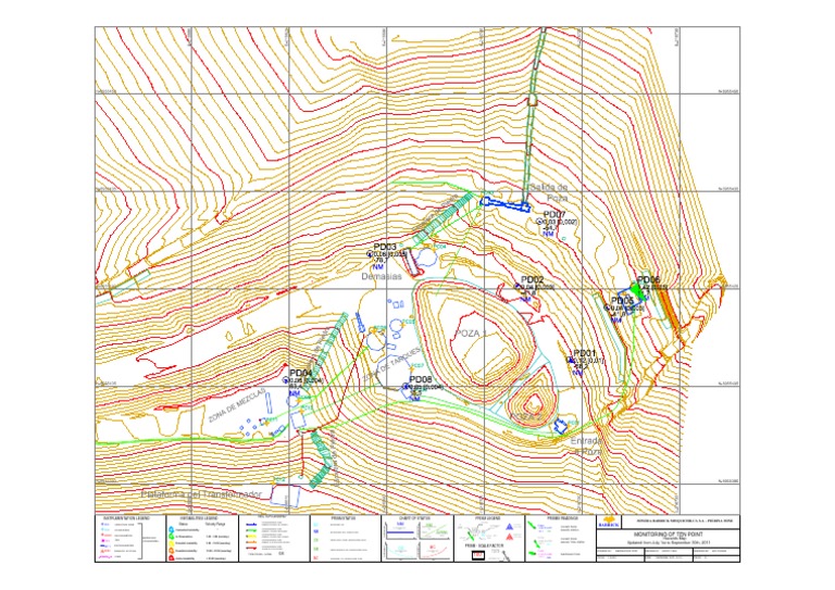 Instabilities Legend Prism Status Chart of Status Instrumentation ...