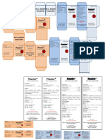 6 - Supri Tetes Mata Sulfasetamid + Krim Prometazin