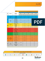 Stellram Turning Cutting Speeds Inch PDF