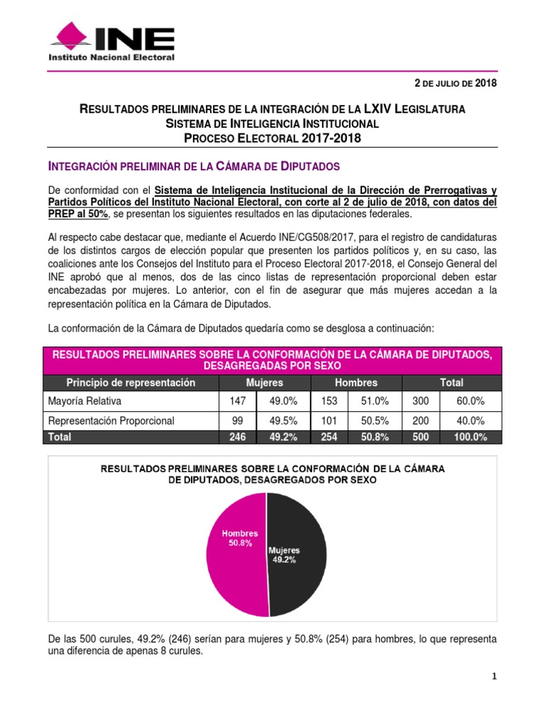 Integracion Legislatura Federal Datos Preliminares Ine Version