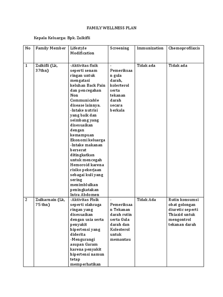 Rencana Kesehatan Keluarga Zulkifli | PDF