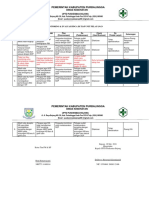 Pdca Klinis