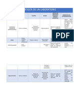 Riesgos de Un Laboratorio