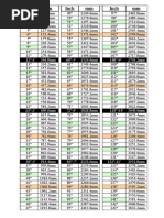 Tire Tread Depth Conversion 32nds To MM | PDF | Wheel | Vehicle Technology