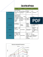 Ciclo de vida del producto y estrategias de distribución