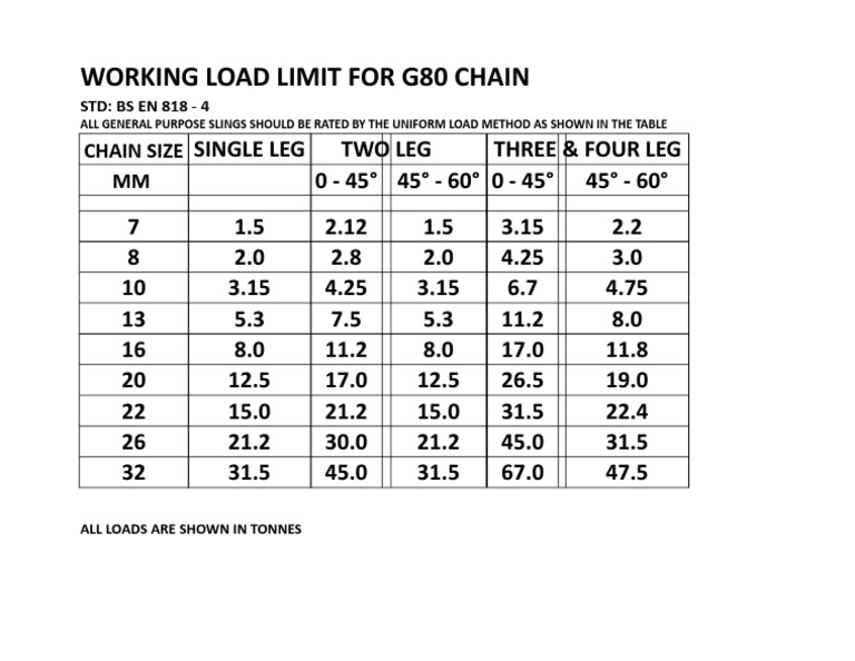 G80 Chain Working Load Limits Chart | PDF