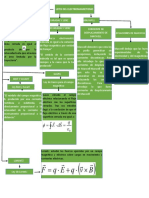 Mapa Conceptual LEYES DEL ELECTROMAGNETI