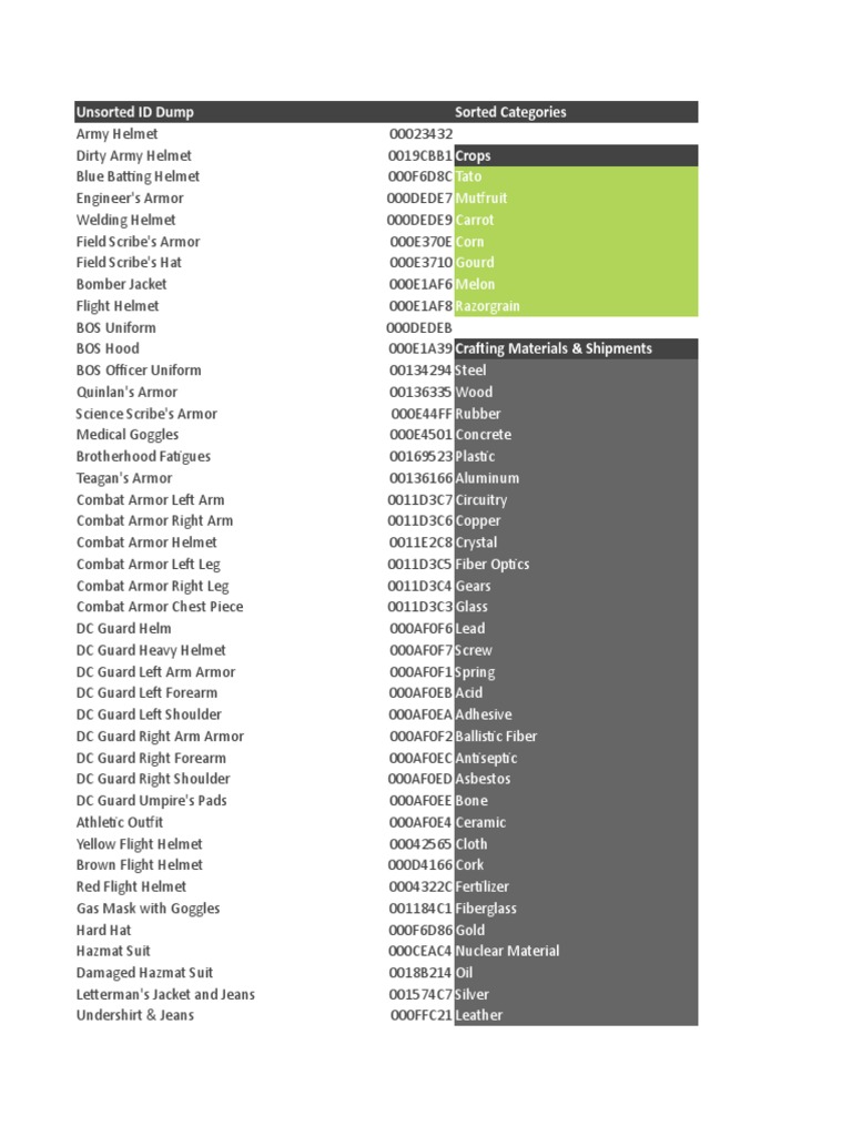 Fallout 4 Item IDs PDF