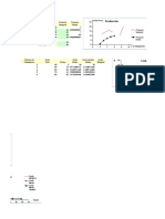Planilla de Excel de Funcion de Produccion y Costos