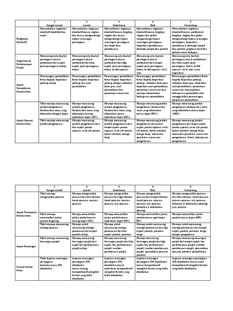 Rubrik Rp Pdf