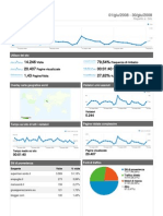 Statistiche Generali VLOG SORDI Giugno 2008