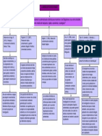 Mapa Conceptual Investig. 1