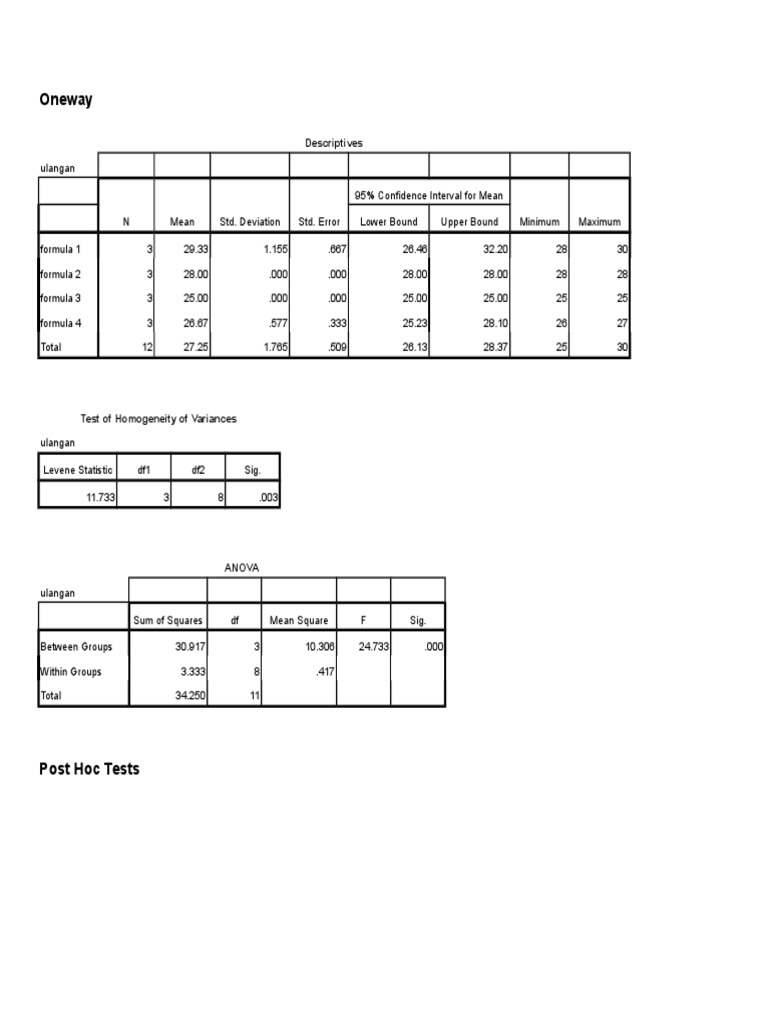 Anova | PDF | Analysis Of Variance | Errors And Residuals