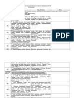 Fakta Dalam Kegiatan Survey Akreditasi FKTP