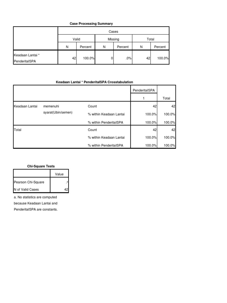 Case Processing Summary for ISPA Study | PDF