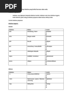 1 - Konsep Asas Pemikiran Komputasional