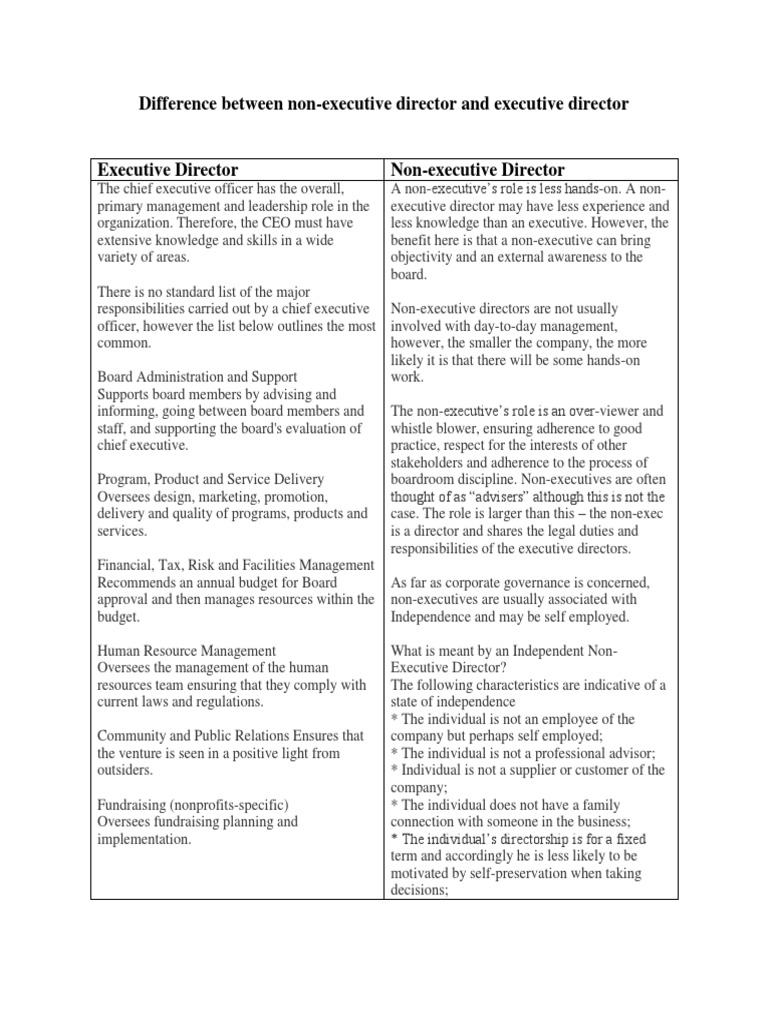 Difference Between Non-Executive and Executive Director | PDF | Board Of  Directors | Chief Executive Officer