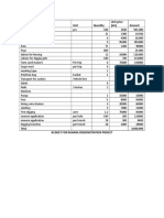 Item Unit Quantity Unit Price (SHS) Amount