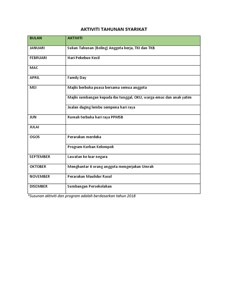 Aktiviti Tahunan Syarikat Pdf