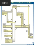Long Intl Cause-Effect Matrix For Delay-Disruption Claim