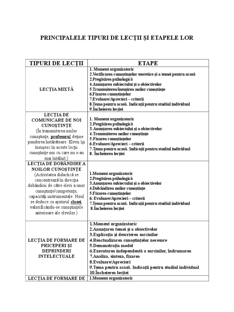 Principalele Tipuri de Lectii Si Etapele Lor | PDF