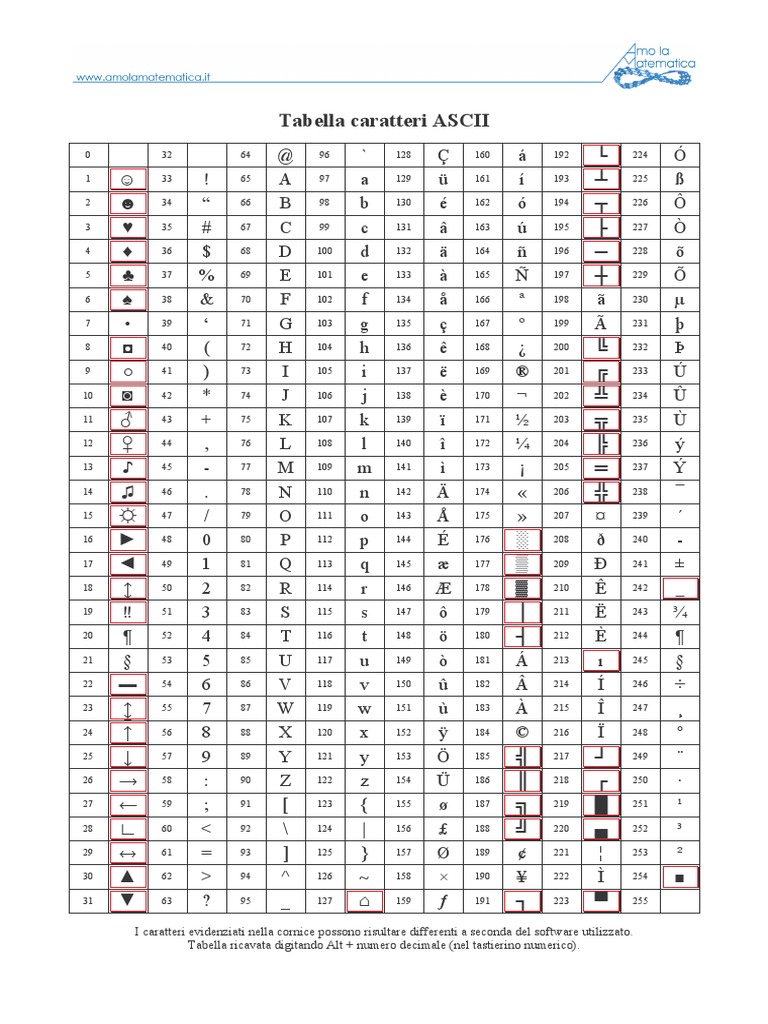 Ascii Code | PDF