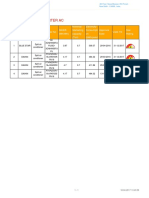 Star Rating List for INVERTER AC