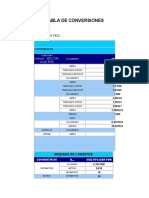 Tabla de Conversiones