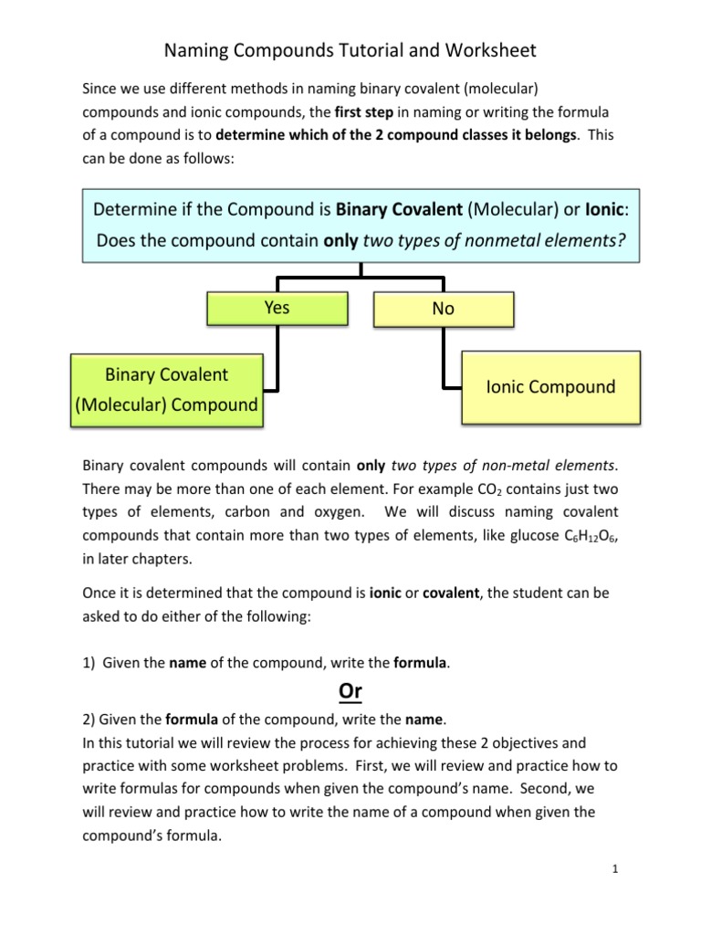 Compound Names and Formulas Tutorial and Worksheet PDF | PDF | Ion