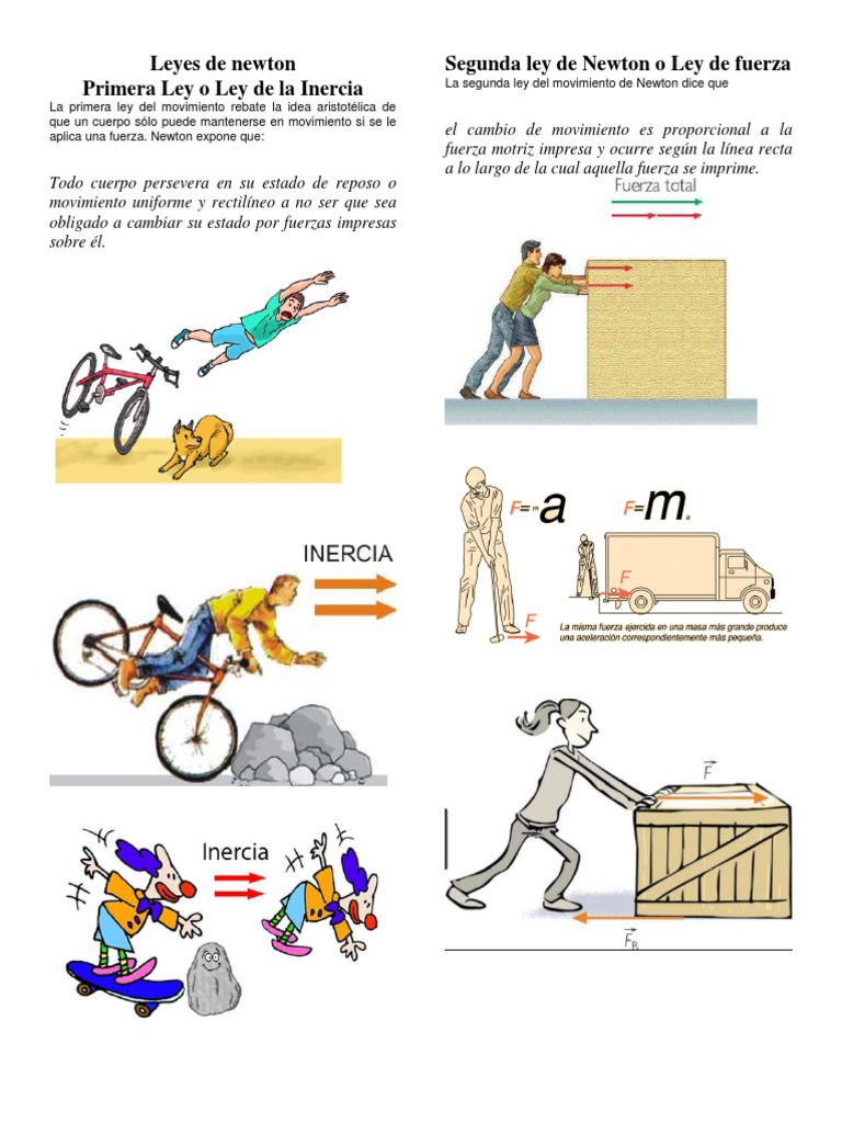 Leyes De Newton Las Leyes Del Movimiento De Newton Fuerza