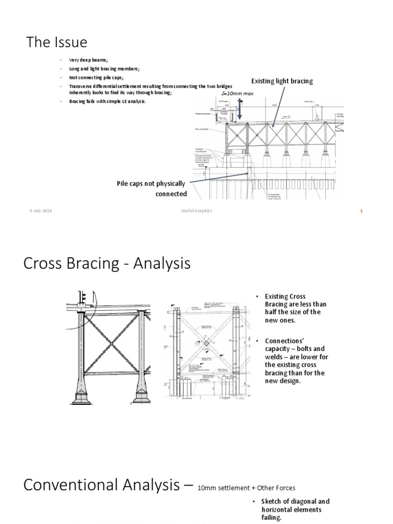 Cross Bracing Bending Mechanics