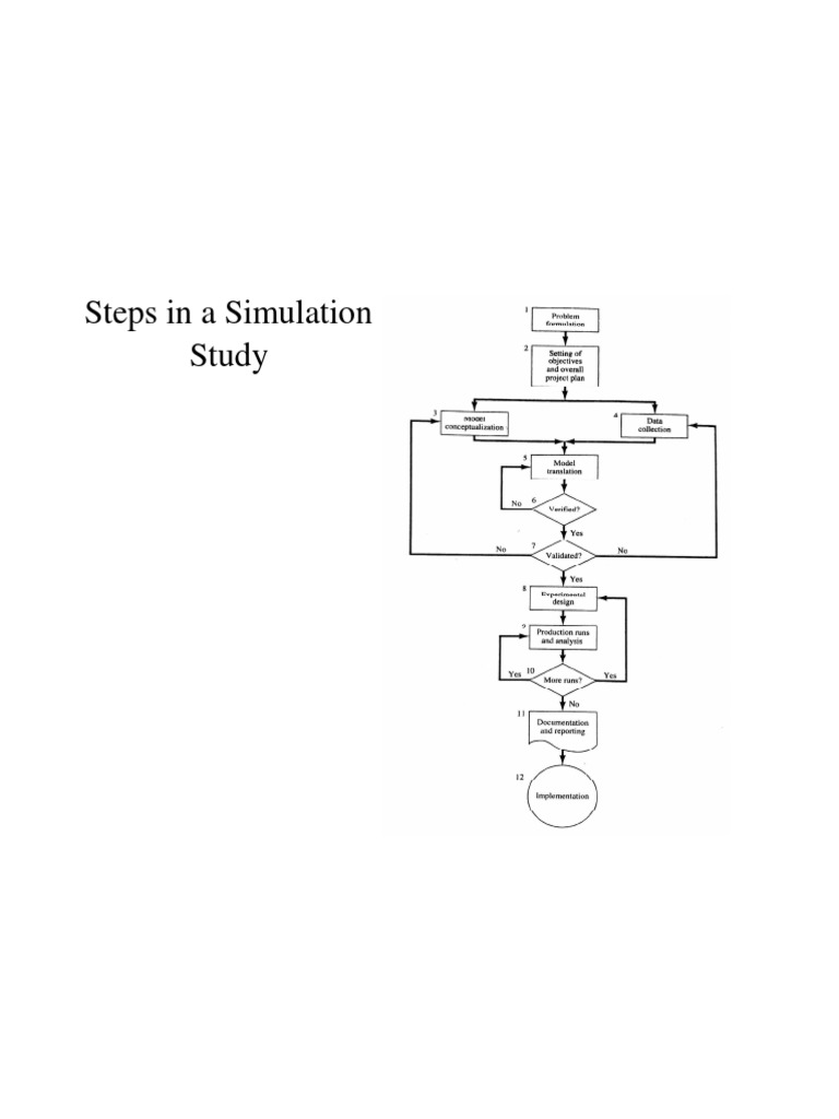 4 Steps in a Simulation Study