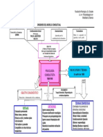 1 - Origenes Del Modelo Conductual PDF